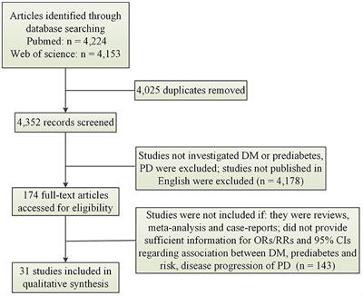 Association between diabetes mellitus, prediabetes and risk, disease progression of Parkinson's disease: A systematic review and meta-analysis